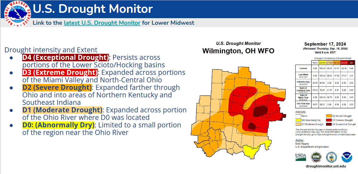 iln drought update 91724